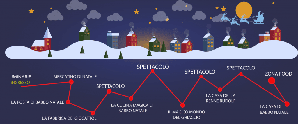 Mappa del villaggio