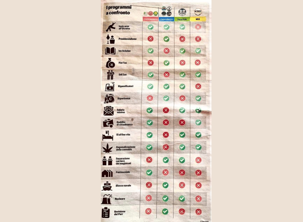  SPECIALE ELEZIONI. DIFFERENZE PROGRAMMATICHE
